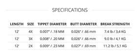 SCIENTIFIC ANGLERS ABSOLUTE INDICATOR STILLWATER - 3