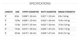 SCIENTIFIC ANGLERS BASS LEADER - 2