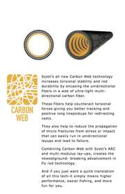 Carbon Web Technology