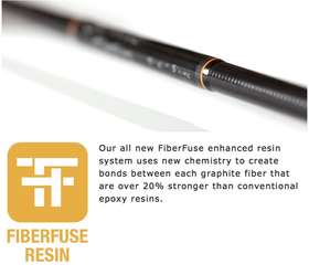 Fiberfuse Resin