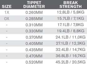 SALMONHUNTER FLUOROCARBON TIPPET - 2