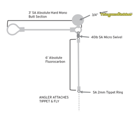 SCIENTIFIC ANGLERS ABSOLUTE RIGHT ANGLE LEADER - 3