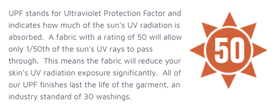 Protezione UV 50+